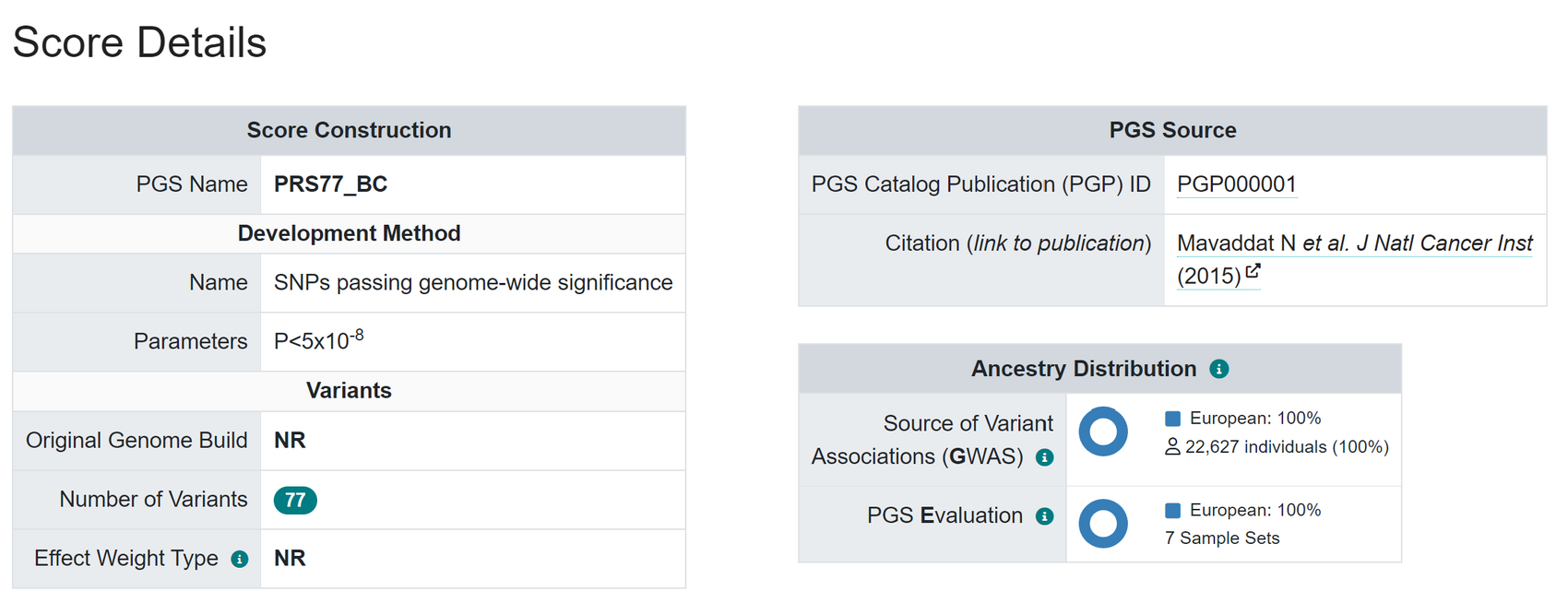 多基因风险分数 PRS( Polygenic risk score)系列之八:PGS Catalog GWASLab GWAS实验室